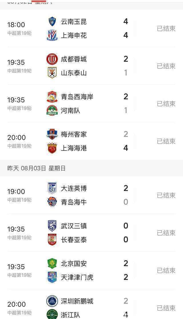  亚冠最新形势：巴黎圣日耳曼高居榜首，莱比锡强势追赶，冠军归属成迷